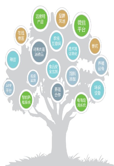 牧集令农业app 牧集令客户端下载