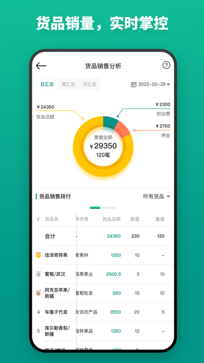 森果批发易app 森果批发易批发系统下载